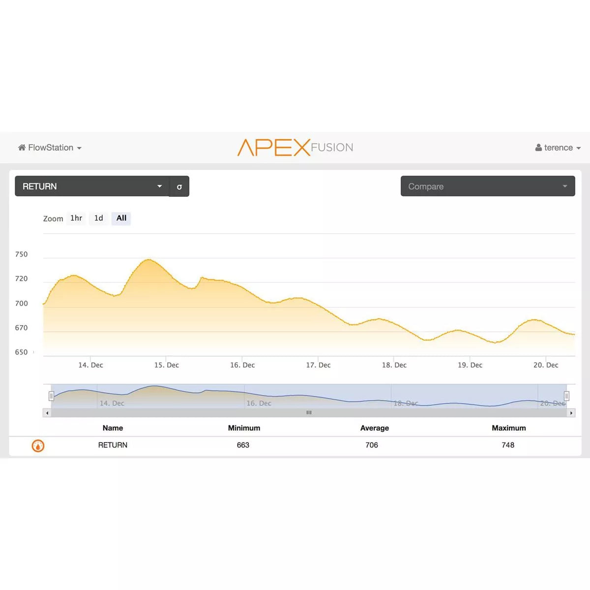 Neptune Systems FMM Module – Flow & Leak Sensor Hub for Apex Controllers