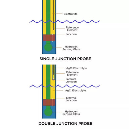 Neptune Systems Lab Grade pH Probe – Double Junction for APEX Controllers